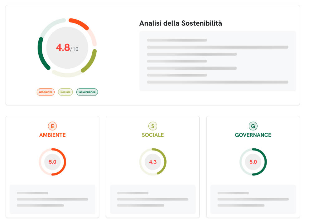 ESG Score